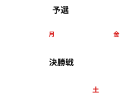 予選 1月20日(水)〜20日(金)・決勝戦3月6日(土)