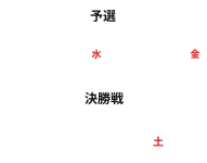 予選 12月1日(水)〜10日(金)・決勝戦3月5日(土)